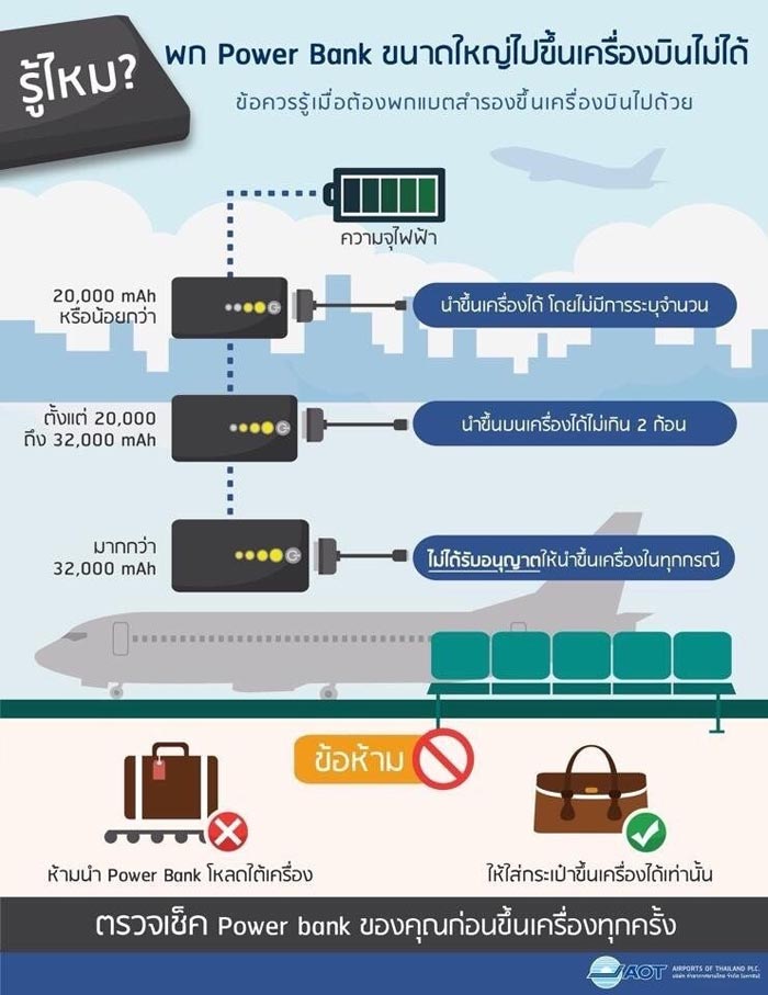 เครื่องใช้ไฟฟ้า ขึ้นเครื่องได้ไหม
