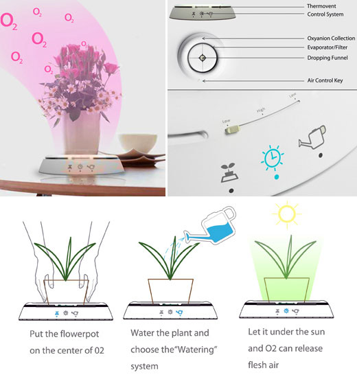 กระถางปลูกต้นไม้ อัจฉริยะ